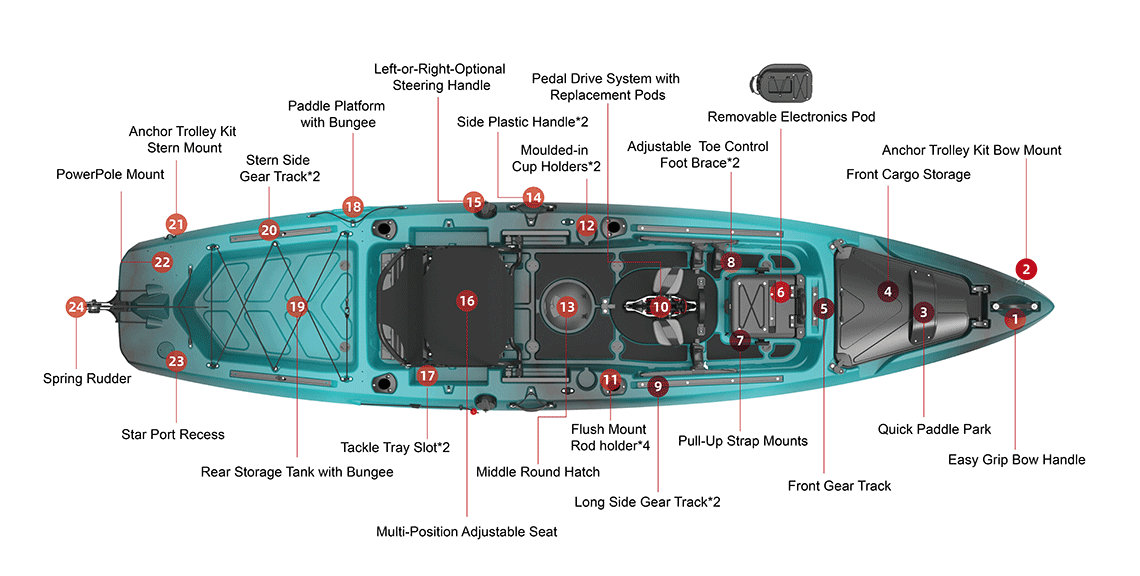 Wahoo 128PPP Teiledetail-1